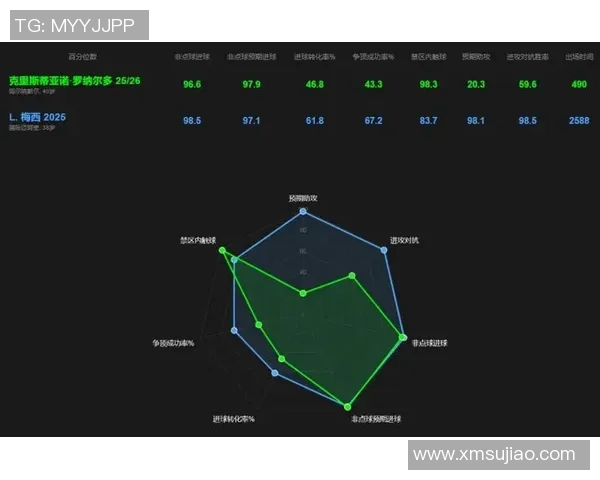 世界足球球星表现数据深度解析与对比图谱分析 世界足球球星表现数据深度解析与对比图谱分析