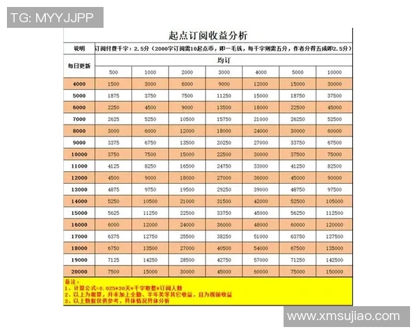 足球明星单场比赛收入揭秘 他们到底赚了多少钱